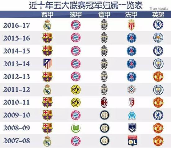 足球的焦点