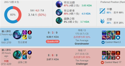 他将自己的 他将自己的